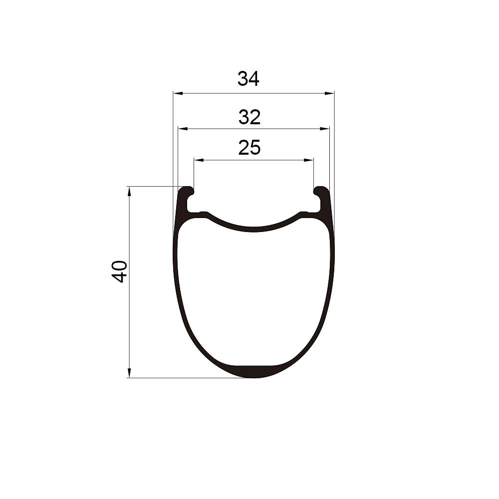 Zeno 40 measures